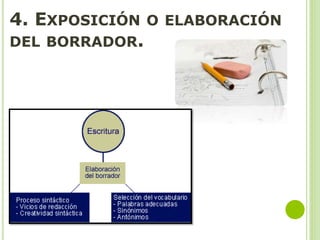 4. EXPOSICIÓN O ELABORACIÓN
DEL BORRADOR.
 