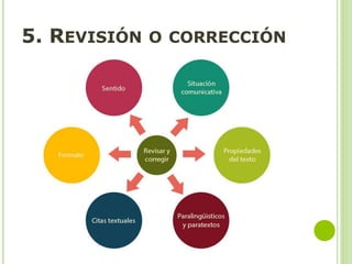 5. REVISIÓN O CORRECCIÓN
 