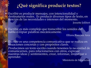 ¿Qué significa producir textos?<br />Escribir es producir mensajes, con intencionalidad y destinatarios reales.  Es produc...