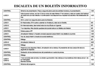 ESCALETA DE UN BOLETÍN INFORMATIVO CONTROL Sintonía de presentación, Pasa a segundo plano para las señales horarias y la presentación. 15” LOCO 1 Hola buenas noches, son las 12 de la noche de este Martes 17 de octubre y esta es nuestra cita habitual de cada hora con las noticias. A continuación nos disponemos a repasar los asuntos más destacados de hoy. 10” CONTROL CD 4, corte 5 en segundo plano para los titulares LOCO 1 En Nacionales, ETA vuelve a atentar en Andalucía, esta vez en Sevilla. 5” LOCA 2 En Internacionales, alarmante brote de virus Ébola en Uganda. 5” LOCO 1 Y en deportes, Kiko decide quedarse temporalmente en el Atlético de Madrid. 5” CONTROL Música pasa a PP  10” LOCO 1 (Ampliación Noticia 1) Nuestro enviado especial Jesús Martín nos detalla lo ocurrido: 15” CONTROL Voz de Jesús Martín a través de sonido telefónico 15” CONTROL Ráfaga 5” LOCA 2 (Ampliación Noticia 2) 30” CONTROL Ráfaga 5” LOCO 1 Pasamos a los deportes: fútbol. (Ampliación de la noticia). El presidente del club Jesús Gil decía lo siguiente al respecto:  15” CONTROL Grabación de las declaraciones del presidente en rueda de prensa. 15” CONTROL Ráfaga 5” LOCO 1 LOCA 2 Y de momento esto es todo, no olviden que tendrán más noticias en los boletines informativos de la 1 de la madrugada. Buenas noches. 10” CONTROL Sintonía del programa 15” 