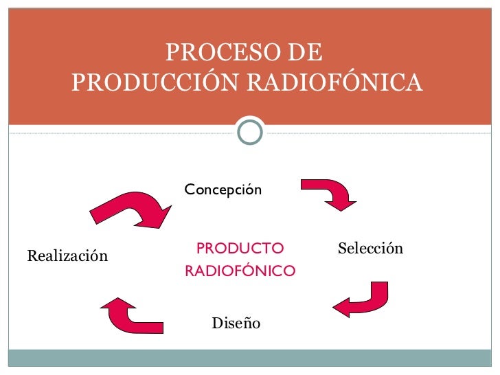 Producción de un programa de radio