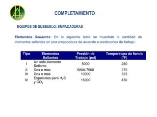 COMPLETAMIENTO

 EQUIPOS DE SUBSUELO: EMPACADURAS

Elementos Sellantes: En la siguiente tabla se muestran la cantidad de
elementos sellantes en una empacadura de acuerdo a condiciones de trabajo:


    Tipo         Elementos          Presión de       Temperatura de fondo
                  Sellantes        Trabajo (psi)             (0F)
            Un solo elemento
      I                                5000                   250
            Sellante
      II    Dos o más               6800-7500                 275
      III   Dos o más                 10000                   325
            Especiales para H2S
     IV                               15000                   450
            y CO2
 