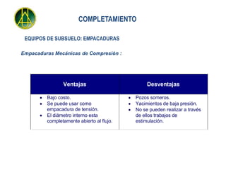 COMPLETAMIENTO

 EQUIPOS DE SUBSUELO: EMPACADURAS

Empacaduras Mecánicas de Compresión :




                Ventajas                        Desventajas

         Bajo costo.                       Pozos someros.
         Se puede usar como                Yacimientos de baja presión.
         empacadura de tensión.            No se pueden realizar a través
         El diámetro interno esta          de ellos trabajos de
         completamente abierto al flujo.   estimulación.
 