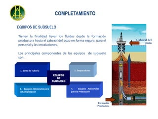 COMPLETAMIENTO

EQUIPOS DE SUBSUELO

Tienen la finalidad llevar los fluidos desde la formación
productora hasta el cabezal del pozo en forma segura, para el                  Cabezal del
                                                                                     pozo
personal y las instalaciones.

Los principales componentes de los equipos de subsuelo
son:


 1. Sarta de Tubería                        2. Empacaduras
                                EQUIPOS
                                  DE
                               SUBSUELO


 3. Equipos Adicionales para              4.     Equipos Adicionales
 la Completación                          para la Producción



                                                                  Formación
                                                                  Productora
 