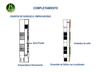 COMPLETAMIENTO

EQUIPOS DE SUBSUELO: EMPACADURAS




                  Zona Pulida                          Unidades de sello




     Empacadaura Permanente     Ensamble de Sellos con Localizador
 