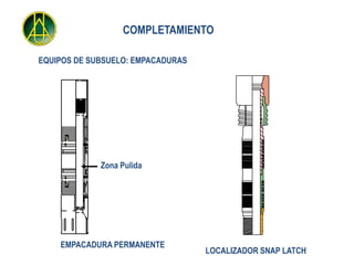 COMPLETAMIENTO

EQUIPOS DE SUBSUELO: EMPACADURAS




             Zona Pulida




    EMPACADURA PERMANENTE
                                   LOCALIZADOR SNAP LATCH
 