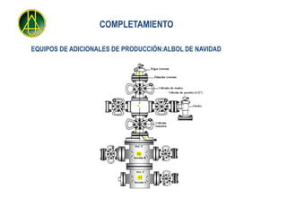 COMPLETAMIENTO

EQUIPOS DE ADICIONALES DE PRODUCCIÓN:ALBOL DE NAVIDAD




                            O.C.T



                            Sección B
                            Secció




                              O.C.T


                            Sección A
                            Secció
 