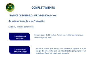 COMPLETAMIENTO

 EQUIPOS DE SUBSUELO: SARTA DE PRODUCCIÓN

Conexiones de las Sarta de Producción:


Existen 2 tipos de conexiones:



                                 Poseen roscas de 10 vueltas. Tienen una resistencia menor que
       Conexiones UN
        (NOT-UPSET)              la del cuerpo del tubo.




                                  Poseen 8 vueltas por rosca y una resistencia superior a la del
        Conexiones EUE
      (EXTERNAL UPSET)            cuerpo del tubo. Éstas son las más utilizadas porque provee un
                                  servicio confiable a la mayoría de los pozos.
 