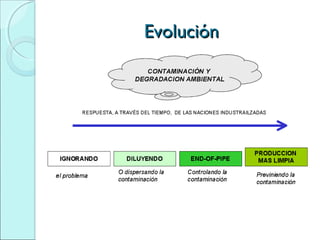 EvoluciónEvolución
 