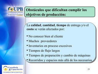 La  calidad ,  cantidad ,  tiempo  de entrega y/o el  costo  se verán afectados por: No conocer bien al cliente Muchos  proveedores Inventarios en proceso excesivos Tiempos de flujo largos Tiempos de preparación y cambio de máquinas Recorridos y espacios más allá de los necesarios Obstáculos que dificultan cumplir los objetivos de producción: 