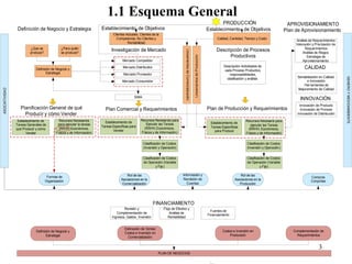 1.1 Esquema General 