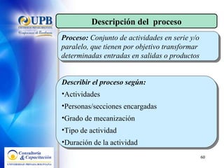Describir el proceso según: Actividades Personas/secciones encargadas Grado de mecanización Tipo de actividad Duración de la actividad Descripción del  proceso Proceso:  Conjunto de actividades en serie y/o paralelo, que tienen por objetivo transformar determinadas entradas en salidas o productos 