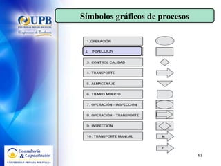 Símbolos gráficos de procesos 2.  INSPECCION 