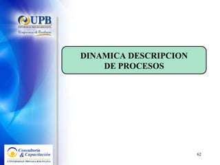 DINAMICA DESCRIPCION DE PROCESOS 