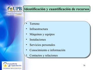 Terreno Infraestructura Máquinas y equipos Instalaciones Servicios personales Conocimiento e información Contactos y relaciones Identificación y cuantificación de recursos 