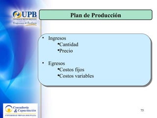 Ingresos Cantidad Precio Egresos Costos fijos Costos variables Plan de Producción 