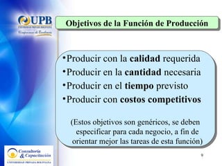 Producir con la  calidad  requerida Producir en la  cantidad  necesaria Producir en el  tiempo  previsto Producir con  costos competitivos (Estos objetivos son genéricos, se deben especificar para cada negocio, a fin de orientar mejor las tareas de esta función) Objetivos de la Función de Producción 