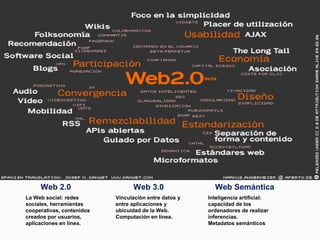 Web 2.0                     Web 3.0                 Web Semántica
La Web social: redes       Vinculación entre datos y   Inteligencia artificial:
sociales, herramientas     entre aplicaciones y        capacidad de los
cooperativas, contenidos   ubicuidad de la Web.        ordenadores de realizar
creados por usuarios,      Computación en línea.       inferencias.
aplicaciones en línea.                                 Metadatos semánticos
 