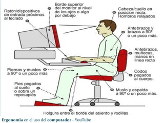 Ergonomia en el uso del computador - YouTube
 