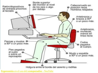 Ergonomia en el uso del computador - YouTube
 