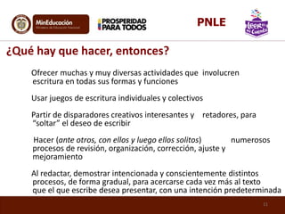 Ofrecer muchas y muy diversas actividades que involucren
escritura en todas sus formas y funciones
Usar juegos de escritura individuales y colectivos
Partir de disparadores creativos interesantes y retadores, para
“soltar” el deseo de escribir
Hacer (ante otros, con ellos y luego ellos solitos) numerosos
procesos de revisión, organización, corrección, ajuste y
mejoramiento
Al redactar, demostrar intencionada y conscientemente distintos
procesos, de forma gradual, para acercarse cada vez más al texto
que el que escribe desea presentar, con una intención predeterminada
¿Qué hay que hacer, entonces?
11
PNLE
 