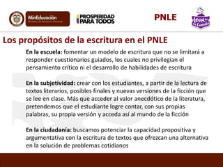 En la escuela: fomentar un modelo de escritura que no se limitará a
responder cuestionarios guiados, los cuales no privilegian el
pensamiento crítico ni el desarrollo de habilidades de escritura
En la subjetividad: crear con los estudiantes, a partir de la lectura de
textos literarios, posibles finales y nuevas versiones de la ficción que
se lee en clase. Más que acceder al valor anecdótico de la literatura,
pretendemos que el estudiante logre contar, con sus propias
palabras, su propia versión y acceda así al mundo de la ficción
En la ciudadanía: buscamos potenciar la capacidad propositiva y
argumentativa con la escritura de textos que ofrezcan una alternativa
en la solución de problemas cotidianos
Los propósitos de la escritura en el PNLE
PNLE
 