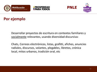 Desarrollar proyectos de escritura en contextos familiares y
socialmente relevantes, usando diversidad discursiva:
Chats, Correos electrónicos, listas, grafitti, afiches, anuncios
radiales, discursos, volantes, plegables, libretos, crónica
local, mitos urbanos, tradición oral, etc
Por ejemplo
13
PNLE
 