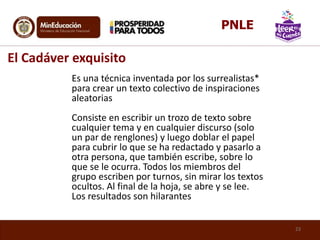 Es una técnica inventada por los surrealistas*
para crear un texto colectivo de inspiraciones
aleatorias
Consiste en escribir un trozo de texto sobre
cualquier tema y en cualquier discurso (solo
un par de renglones) y luego doblar el papel
para cubrir lo que se ha redactado y pasarlo a
otra persona, que también escribe, sobre lo
que se le ocurra. Todos los miembros del
grupo escriben por turnos, sin mirar los textos
ocultos. Al final de la hoja, se abre y se lee.
Los resultados son hilarantes
El Cadáver exquisito
23
PNLE
 