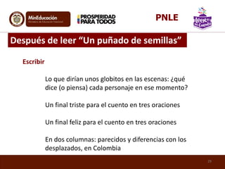 Escribir
Lo que dirían unos globitos en las escenas: ¿qué
dice (o piensa) cada personaje en ese momento?
Un final triste para el cuento en tres oraciones
Un final feliz para el cuento en tres oraciones
En dos columnas: parecidos y diferencias con los
desplazados, en Colombia
Después de leer “Un puñado de semillas”
29
PNLE
 