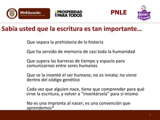 Que separa la prehistoria de la historia
Que ha servido de memoria de casi toda la humanidad
Que supera las barreras de tiempo y espacio para
comunicarnos entre seres humanos
Que se la inventó el ser humano; no es innata; no viene
dentro del código genético
Cada vez que alguien nace, tiene que comprender para qué
sirve la escritura, y volver a “inventársela” para sí mismo
No es una impronta al nacer; es una convención que
aprendemos*
Sabía usted que la escritura es tan importante…
3
PNLE
 