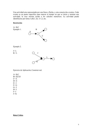 Una actividad esta representada por una línea o flecha, y esta conecta dos eventos. Cada
evento es un punto especifico para marcar el tiempo en que se inicia y termina una
actividad, la cruz encima ayuda a los calculos numericos. La actividad puede
identificarse por letras A,B,C, etc. ö 1,2, etc.

Restricción

A< B,C
Ejemplo 1.                    B
                     A
                     E                C




Ejemplo 2.

J< L
K< L                              J

                                            L

                               K



Ejercicio de Aplicación; Construir red.

A< B,C
B< D,F,H
C< E
D< E
E< J
F< G
G< J
H< I
I< J
J< K




Ruta Crítica



                                                                                      8
 