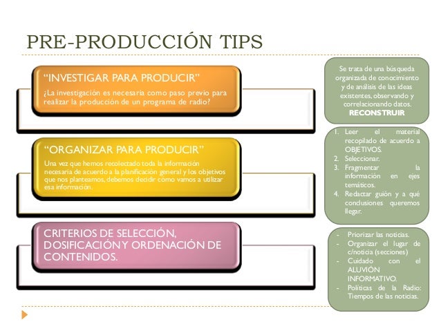 La Producción Radiofónica