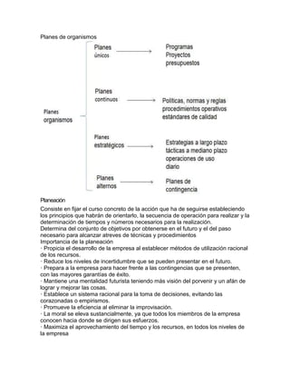 Planes de organismos
Planeación
Consiste en fijar el curso concreto de la acción que ha de seguirse estableciendo
los principios que habrán de orientarlo, la secuencia de operación para realizar y la
determinación de tiempos y números necesarios para la realización.
Determina del conjunto de objetivos por obtenerse en el futuro y el del paso
necesario para alcanzar atreves de técnicas y procedimientos
Importancia de la planeación
· Propicia el desarrollo de la empresa al establecer métodos de utilización racional
de los recursos.
· Reduce los niveles de incertidumbre que se pueden presentar en el futuro.
· Prepara a la empresa para hacer frente a las contingencias que se presenten,
con las mayores garantías de éxito.
· Mantiene una mentalidad futurista teniendo más visión del porvenir y un afán de
lograr y mejorar las cosas.
· Establece un sistema racional para la toma de decisiones, evitando las
corazonadas o empirismos.
· Promueve la eficiencia al eliminar la improvisación.
· La moral se eleva sustancialmente, ya que todos los miembros de la empresa
conocen hacia donde se dirigen sus esfuerzos.
· Maximiza el aprovechamiento del tiempo y los recursos, en todos los niveles de
la empresa
 