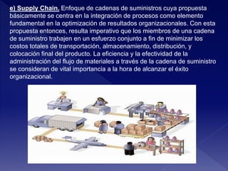 e) Supply Chain. Enfoque de cadenas de suministros cuya propuesta
básicamente se centra en la integración de procesos como elemento
fundamental en la optimización de resultados organizacionales. Con esta
propuesta entonces, resulta imperativo que los miembros de una cadena
de suministro trabajen en un esfuerzo conjunto a fin de minimizar los
costos totales de transportación, almacenamiento, distribución, y
colocación final del producto. La eficiencia y la efectividad de la
administración del flujo de materiales a través de la cadena de suministro
se consideran de vital importancia a la hora de alcanzar el éxito
organizacional.
 