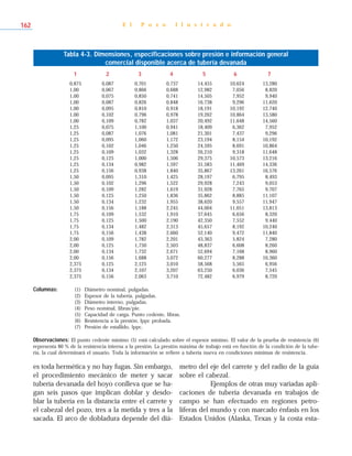 es toda hermética y no hay fugas. Sin embargo,
el procedimiento mecánico de meter y sacar
tubería devanada del hoyo conlleva que se ha-
gan seis pasos que implican doblar y desdo-
blar la tubería en la distancia entre el carrete y
el cabezal del pozo, tres a la metida y tres a la
sacada. El arco de dobladura depende del diá-
metro del eje del carrete y del radio de la guía
sobre el cabezal.
Ejemplos de otras muy variadas apli-
caciones de tubería devanada en trabajos de
campo se han efectuado en regiones petro-
líferas del mundo y con marcado énfasis en los
Estados Unidos (Alaska, Texas y la costa esta-
E l P o z o I l u s t r a d o162
Tabla 4-3. Dimensiones, especificaciones sobre presión e información general
comercial disponible acerca de tubería devanada
0,875 0,087 0,701 0,737 14,455 10,624 13,280
1,00 0,067 0,866 0,688 12,982 7,056 8,820
1,00 0,075 0,850 0,741 14,505 7,952 9,940
1,00 0,087 0,826 0,848 16,738 9,296 11,620
1,00 0,095 0,810 0,918 18,191 10,192 12,740
1,00 0,102 0,796 0,978 19,262 10,864 13,580
1,00 0,109 0,782 1,037 20,492 11,648 14,560
1,25 0,075 1,100 0,941 18,409 6,362 7,952
1,25 0,087 1,076 1,081 21,301 7,437 9,296
1,25 0,095 1,060 1,172 23,194 8,154 10,192
1,25 0,102 1,046 1,250 24,595 8,691 10,864
1,25 0,109 1,032 1,328 26,210 9,318 11,648
1,25 0,125 1,000 1,506 29,375 10,573 13,216
1,25 0,134 0,982 1,597 31,583 11,469 14,336
1,25 0,156 0,938 1,840 35,867 13,261 16,576
1,50 0,095 1,310 1,425 28,197 6,795 8,493
1,50 0,102 1,296 1,522 29,928 7,243 9,053
1,50 0,109 1,282 1,619 31,928 7,765 9,707
1,50 0,125 1,250 1,836 35,862 8,885 11,107
1,50 0,134 1,232 1,955 38,620 9,557 11,947
1,50 0,156 1,188 2,245 44,004 11,051 13,813
1,75 0,109 1,532 1,910 37,645 6,656 8,320
1,75 0,125 1,500 2,190 42,350 7,552 9,440
1,75 0,134 1,482 2,313 45,657 8,192 10,240
1,75 0,156 1,438 2,660 52,140 9,472 11,840
2,00 0,109 1,782 2,201 43,363 5,824 7,280
2,00 0,125 1,750 2,503 48,837 6,608 8,260
2,00 0,134 1,732 2,671 52,694 7,168 8,960
2,00 0,156 1,688 3,072 60,277 8,288 10,360
2,375 0,125 2,125 3,010 58,568 5,565 6,956
2,375 0,134 2,107 3,207 63,250 6,036 7,545
2,375 0,156 2,063 3,710 72,482 6,979 8,720
Columnas: (1) Diámetro nominal, pulgadas.
(2) Espesor de la tubería, pulgadas.
(3) Diámetro interno, pulgadas.
(4) Peso nominal, libras/pie.
(5) Capacidad de carga. Punto cedente, libras.
(6) Resistencia a la presión, lppc probada.
(7) Presión de estallido, lppc.
Observaciones: El punto cedente mínimo (5) está calculado sobre el espesor mínimo. El valor de la prueba de resistencia (6)
representa 80 % de la resistencia interna a la presión. La presión máxima de trabajo está en función de la condición de la tube-
ría, la cual determinará el usuario. Toda la información se refiere a tubería nueva en condiciones mínimas de resistencia.
1 2 3 4 5 6 7
 