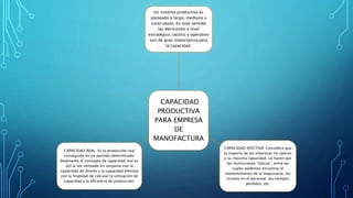 CAPACIDAD
PRODUCTIVA
PARA EMPRESA
DE
MANOFACTURA
Un sistema productivo es
planeado a largo, mediano y
corto plazo. En este sentido
las decisiones a nivel
estratégico, táctico y operativo
son de gran importancia para
la capacidad.
CAPACIDAD EFECTIVA: Considera que
la mayoría de las empresas no operan
a su máxima capacidad. Lo hacen por
las restricciones “típicas”, entre las
cuales podemos encontrar el
mantenimiento de la maquinaria, los
errores en el personal, los tiempos
perdidos, etc.
CAPACIDAD REAL: Es la producción real
conseguida en un período determinado.
Realmente el concepto de capacidad real es
útil al ser utilizado en conjunto con la
capacidad de diseño y la capacidad efectiva
con la finalidad de calcular la utilización de
capacidad y la eficiencia de producción.
 