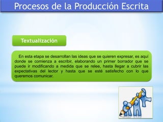 Procesos de la Producción Escrita
Textualización
En esta etapa se desarrollan las ideas que se quieren expresar, es aquí
donde se comienza a escribir, elaborando un primer borrador que se
puede ir modificando a medida que se relee, hasta llegar a cubrir las
expectativas del lector y hasta que se esté satisfecho con lo que
queremos comunicar.
 