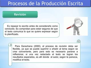 Procesos de la Producción Escrita
Revisión
Para Garachana (2000), el proceso de revisión debe ser
flexible, ya que se puede suprimir o añadir al tema según se
crea conveniente, pero para esto es necesario pararse a
reflexionar, si una vez redactado el texto se logran los
resultados esperados, es allí donde el autor, según le parezca,
modifica el texto.
Es repasar lo escrito antes de considerarlo como
concluido. Es comprobar para estar seguros de que
el texto comunica lo que se quiere expresar según
lo planificado.
 