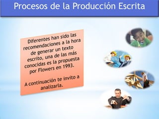 Procesos de la Producción Escrita
 