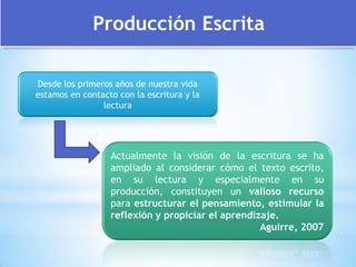 Producción Escrita
Desde los primeros años de nuestra vida
estamos en contacto con la escritura y la
lectura
Actualmente la visión de la escritura se ha
ampliado al considerar cómo el texto escrito,
en su lectura y especialmente en su
producción, constituyen un valioso recurso
para estructurar el pensamiento, estimular la
reflexión y propiciar el aprendizaje.
Aguirre, 2007
 