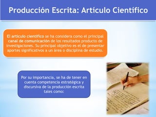 Producción Escrita: Artículo Científico
El artículo científico se ha considera como el principal
canal de comunicación de los resultados producto de
investigaciones. Su principal objetivo es el de presentar
aportes significativos a un área o disciplina de estudio.
Por su importancia, se ha de tener en
cuenta competencia estratégica y
discursiva de la producción escrita
tales como:
 