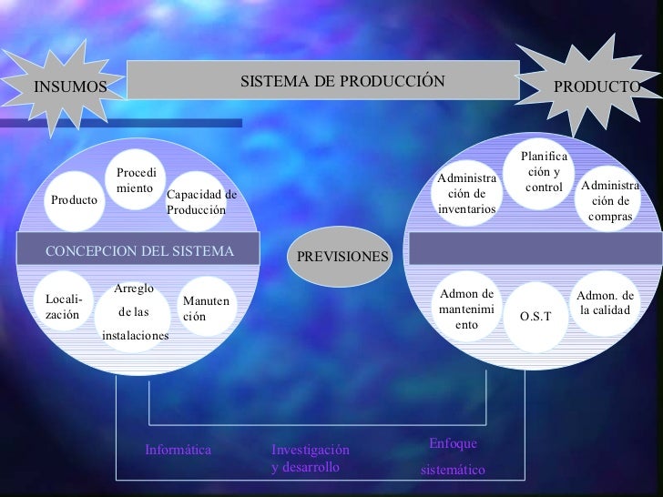 Resultado de imagen para transición de sistemas de producción en serie a la tecnología informática
