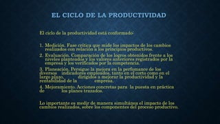 EL CICLO DE LA PRODUCTIVIDAD
El ciclo de la productividad está conformado:
1. Medición. Fase crítica que mide los impactos de los cambios
realizados con relación a los principios productivos.
2. Evaluación. Comparación de los logros obtenidos frente a los
niveles planteados y los valores anteriores registrados por la
empresa y los verificados por la competencia.
3. Planeación. Persigue la mejora en la perfomance de los
diversos indicadores empleados, tanto en el corto como en el
largo plazo, dirigidos a mejorar la productividad y la
rentabilidad de la empresa.
4. Mejoramiento. Acciones concretas para la puesta en práctica
de los planes trazados.
Lo importante es medir de manera simultánea el impacto de los
cambios realizados, sobre los componentes del proceso productivo.
 