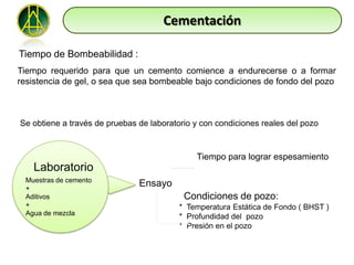 Cementación

Tiempo de Bombeabilidad :
Tiempo requerido para que un cemento comience a endurecerse o a formar
resistencia de gel, o sea que sea bombeable bajo condiciones de fondo del pozo



Se obtiene a través de pruebas de laboratorio y con condiciones reales del pozo



                                              Tiempo para lograr espesamiento
    Laboratorio
  Muestras de cemento
  +
                               Ensayo
  Aditivos                                 Condiciones de pozo:
  +                                       * Temperatura Estática de Fondo ( BHST )
  Agua de mezcla
                                          * Profundidad del pozo
                                          * Presión en el pozo
 