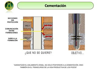 Cementación


  SECCIONES
     SIN
 PROTECCIÓN

                   YAC-1
COMUNICACIÓN
   ENTRE
FORMACIONES


   DAÑO A LA       YAC-2
  FORMACIÓN




        “GARANTIZAR EL AISLAMIENTO ZONAL, NO SOLO POSTERIOR A LA CEMENTACIÓN, SINO
              TAMBIÉN EN EL TRANSCURSO DE LA VIDA PRODUCTIVA DE LOS POZOS”
 
