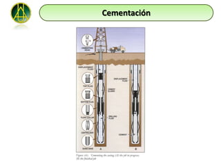 Cementación
 