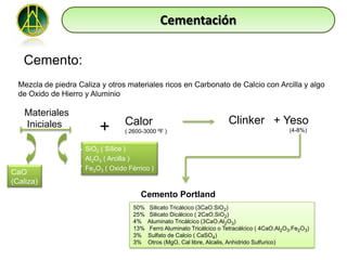Cementación

   Cemento:
  Mezcla de piedra Caliza y otros materiales ricos en Carbonato de Calcio con Arcilla y algo
  de Oxido de Hierro y Aluminio

    Materiales
                                  Calor                                  Clinker + Yeso
    Iniciales
                         +        ( 2600-3000 ºF )                                              (4-8%)


                     SiO2 ( Sílice )
                     Al2O3 ( Arcilla )
                     Fe2O3 ( Oxido Férrico )
CaO
(Caliza)
                                        Cemento Portland
                                     50%   Silicato Tricálcico (3CaO.SiO2)
                                     25%   Silicato Dicálcico ( 2CaO.SiO2)
                                     4%    Aluminato Tricálcico (3CaO.Al2O3)
                                     13%   Ferro Aluminato Tricálcico o Tetracálcico ( 4CaO.Al2O3.Fe2O3)
                                     3%    Sulfato de Calcio ( CaSO4)
                                     3%    Otros (MgO, Cal libre, Alcalis, Anhidrido Sulfurico)
 