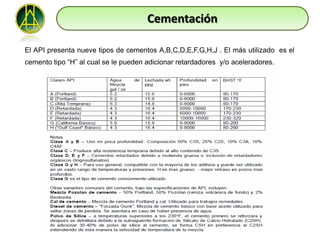 Cementación

El API presenta nueve tipos de cementos A,B,C,D,E,F,G,H,J . El más utilizado es el
cemento tipo “H” al cual se le pueden adicionar retardadores y/o aceleradores.
 