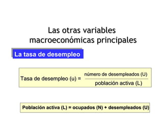 Las otras variables
         macroeconómicas principales
La tasa de desempleo
La tasa de desempleo


                               número de desempleados (U)
    Tasa de desempleo (u) =
                                   población activa (L)



     Población activa (L) = ocupados (N) + desempleados (U)
Pág.11
 