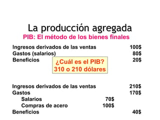 La producción agregada
    PIB: El métodocompañía siderúrgica
       Empresa 1: de los bienes finales
Ingresos derivados de las ventas          100$
Gastos (salarios)                          80$
Beneficios       ¿Cuál es el PIB?          20$
            310 o 210 dólares
    Empresa 2: compañía automovilística
Ingresos derivados de las ventas          210$
Gastos                                    170$
       Salarios                     70$
       Compras de acero            100$
Beneficios
 Pág.4                                    40$
 
